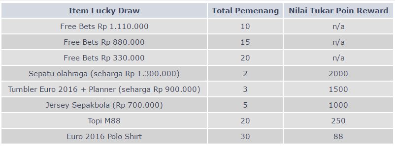 table promosi